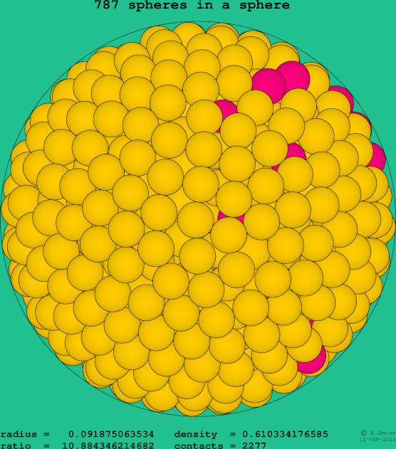 787 spheres in a sphere