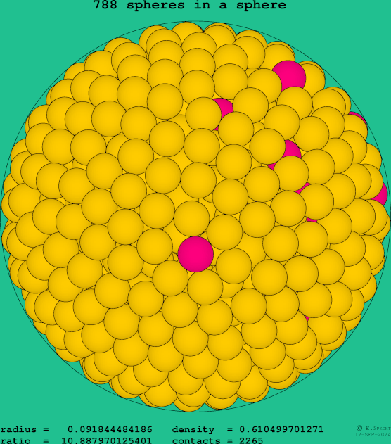 788 spheres in a sphere