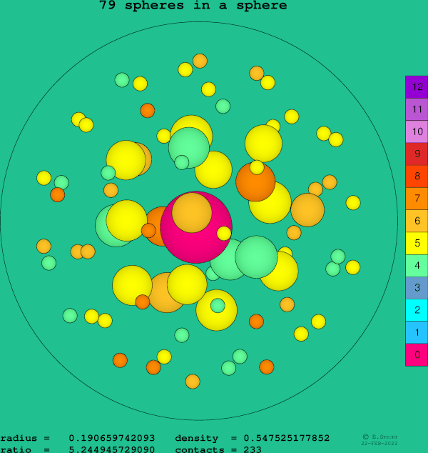79 spheres in a sphere