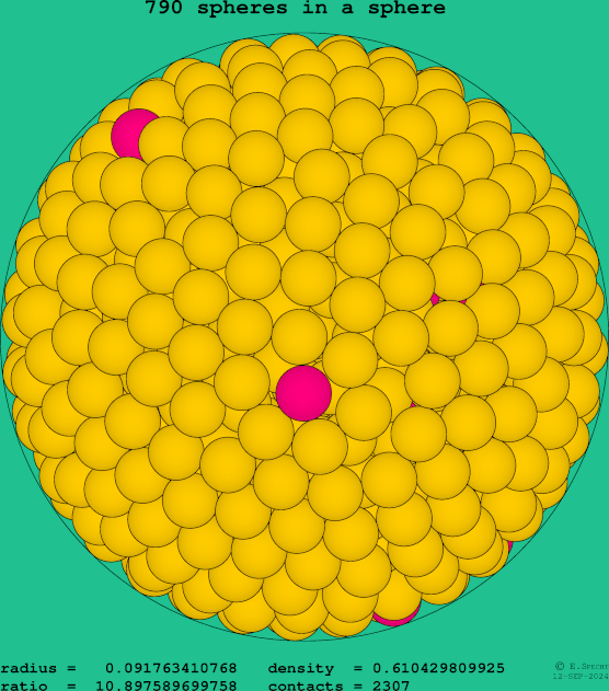 790 spheres in a sphere