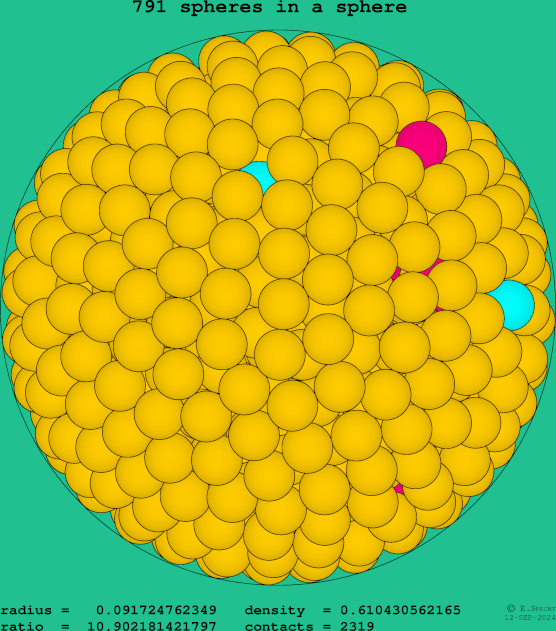 791 spheres in a sphere