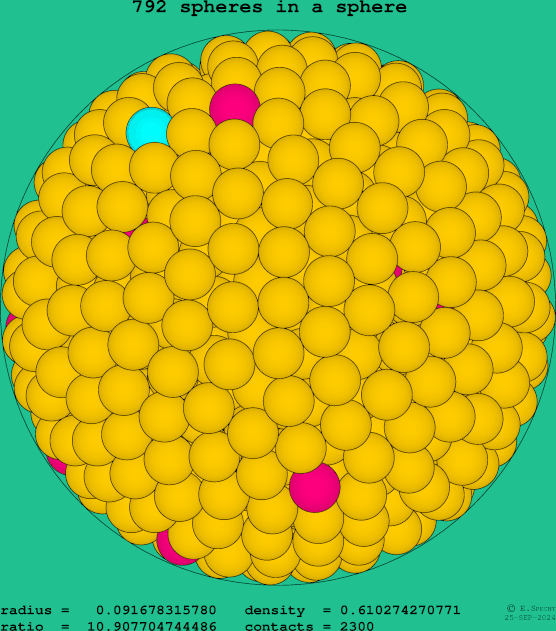 792 spheres in a sphere