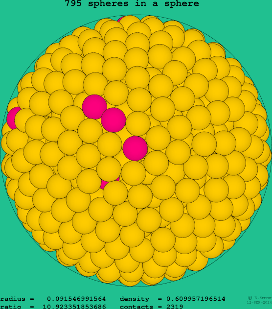 795 spheres in a sphere