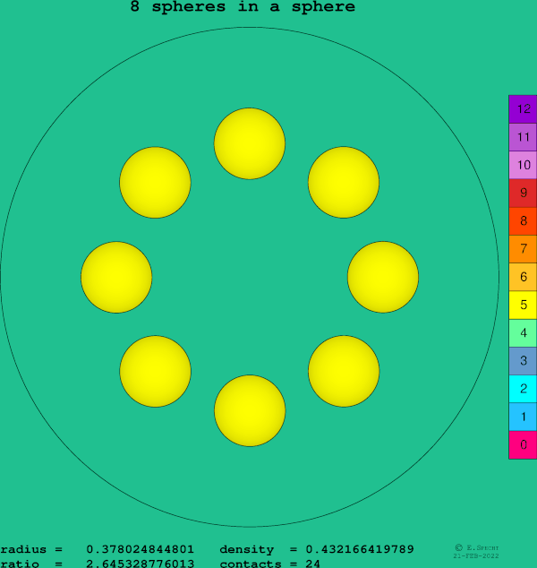 8 spheres in a sphere
