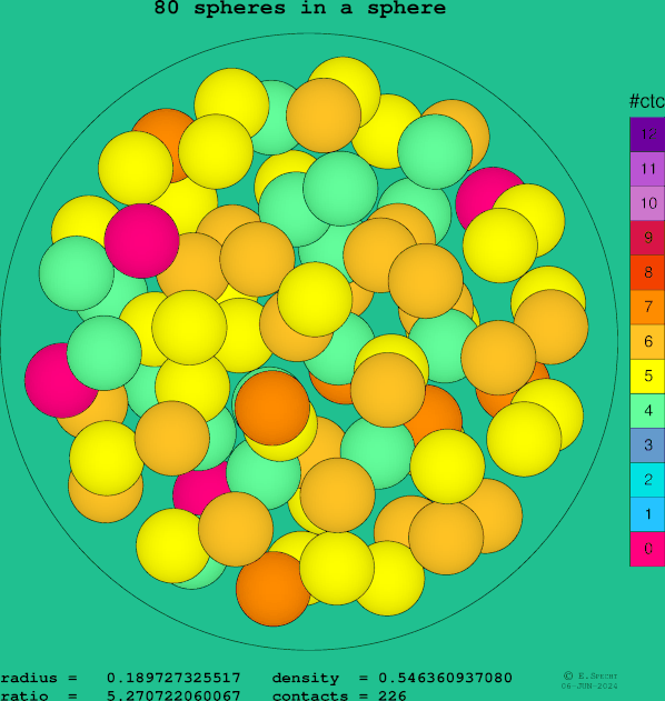 80 spheres in a sphere