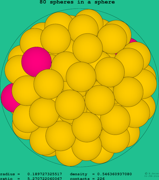 80 spheres in a sphere