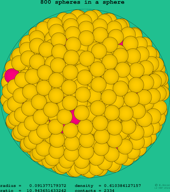 800 spheres in a sphere