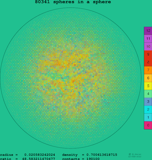 80341 spheres in a sphere
