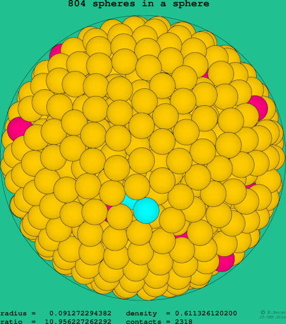 804 spheres in a sphere