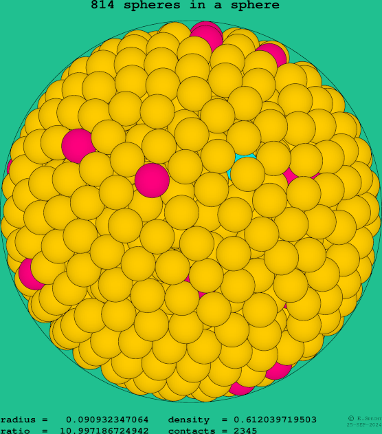 814 spheres in a sphere
