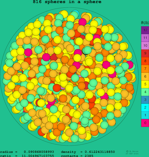 816 spheres in a sphere