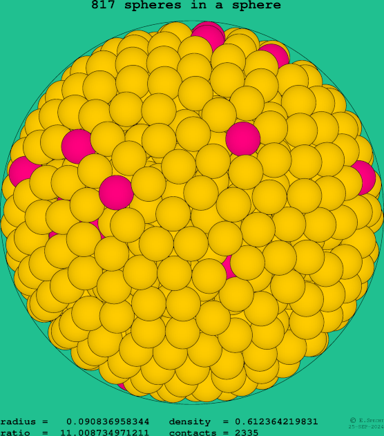817 spheres in a sphere