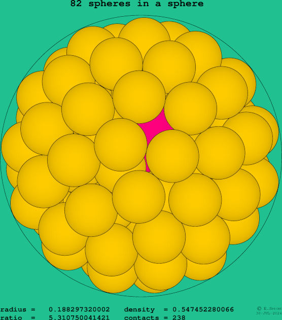 82 spheres in a sphere
