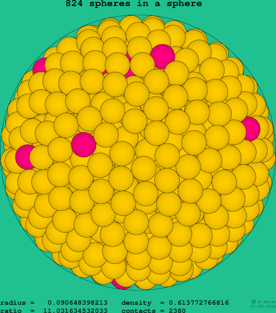 824 spheres in a sphere