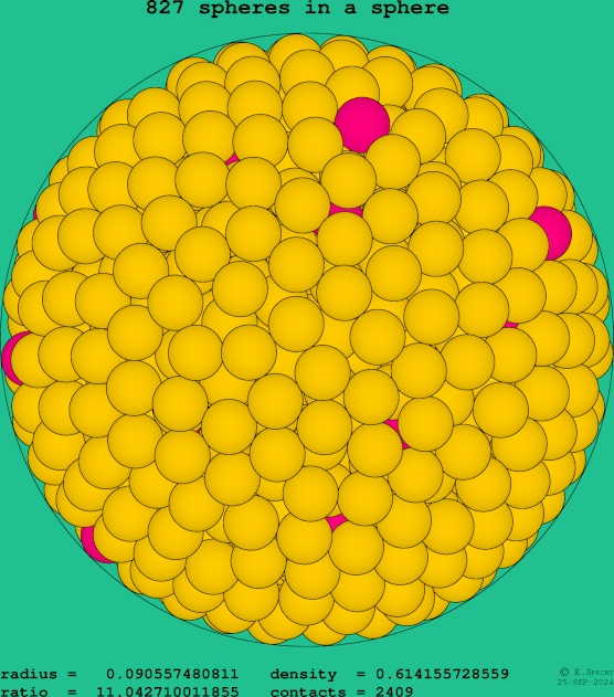 827 spheres in a sphere