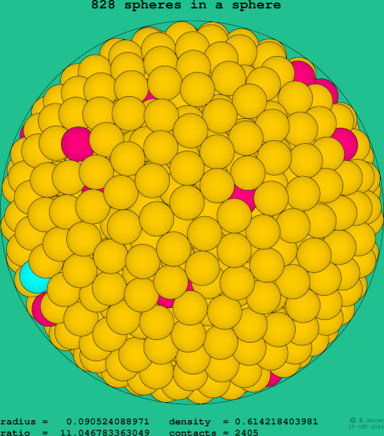 828 spheres in a sphere