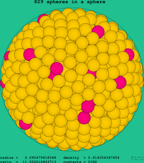 829 spheres in a sphere