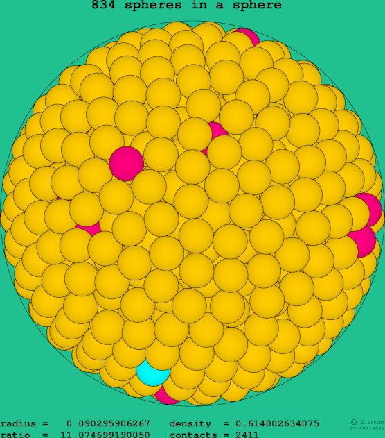 834 spheres in a sphere