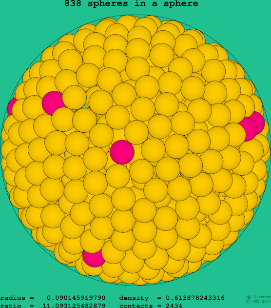 838 spheres in a sphere