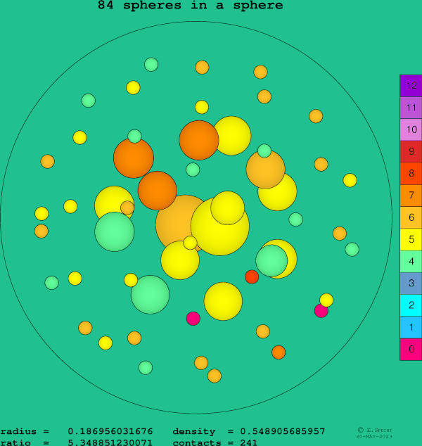 84 spheres in a sphere