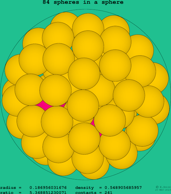 84 spheres in a sphere