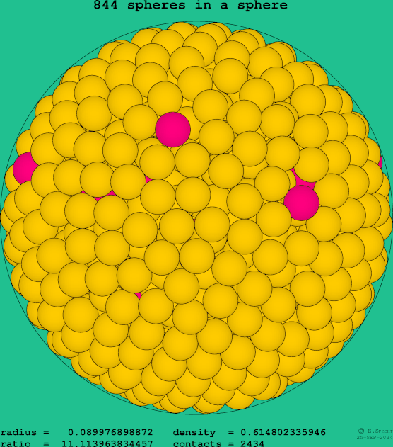 844 spheres in a sphere