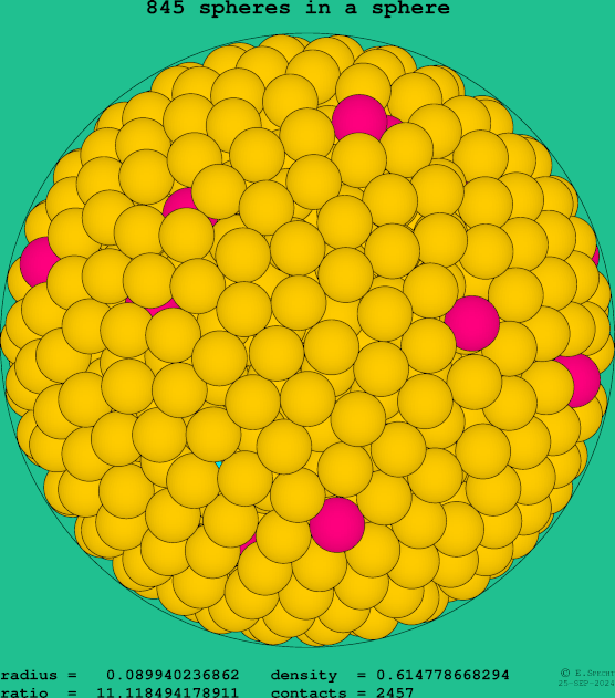 845 spheres in a sphere