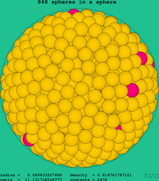 848 spheres in a sphere