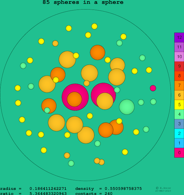 85 spheres in a sphere