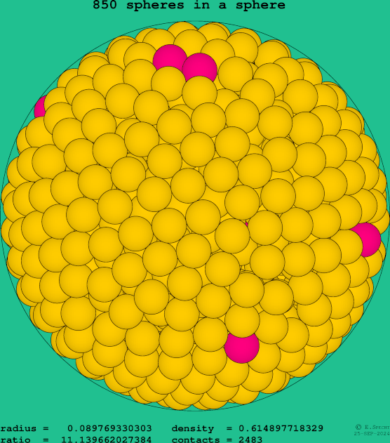 850 spheres in a sphere