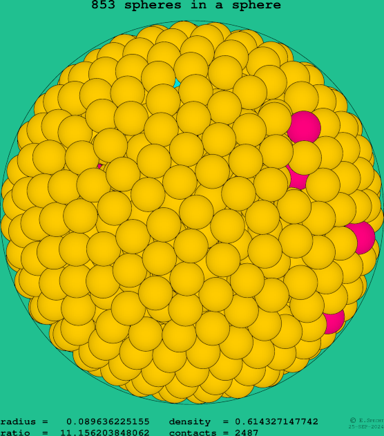 853 spheres in a sphere