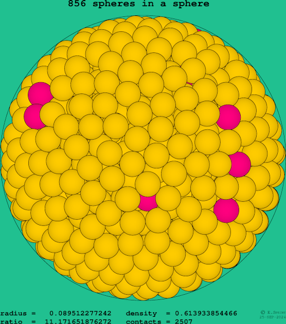 856 spheres in a sphere