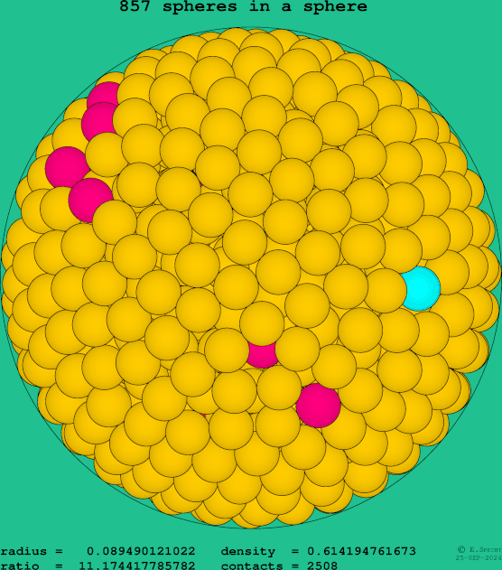 857 spheres in a sphere
