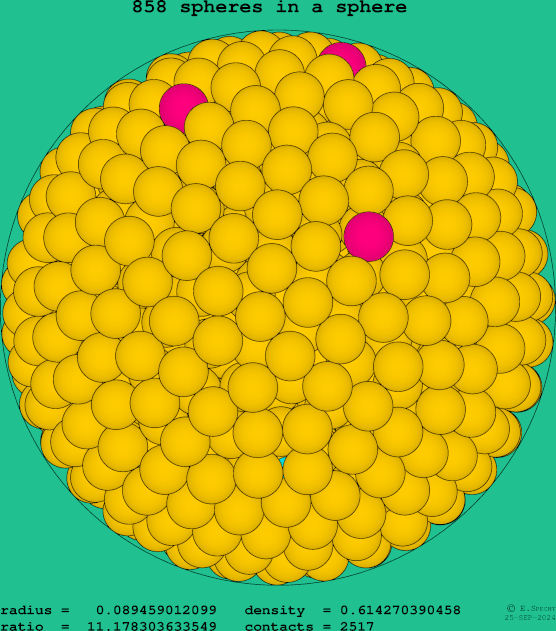 858 spheres in a sphere