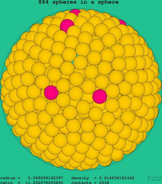 864 spheres in a sphere