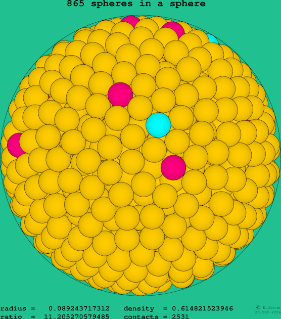 865 spheres in a sphere