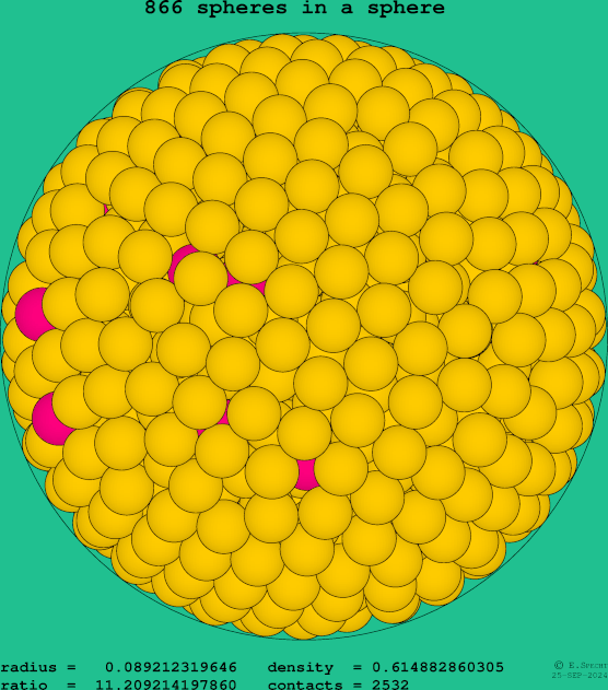 866 spheres in a sphere