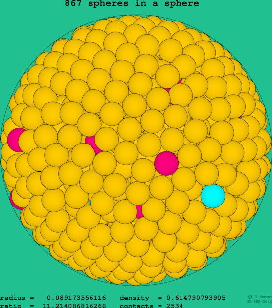 867 spheres in a sphere