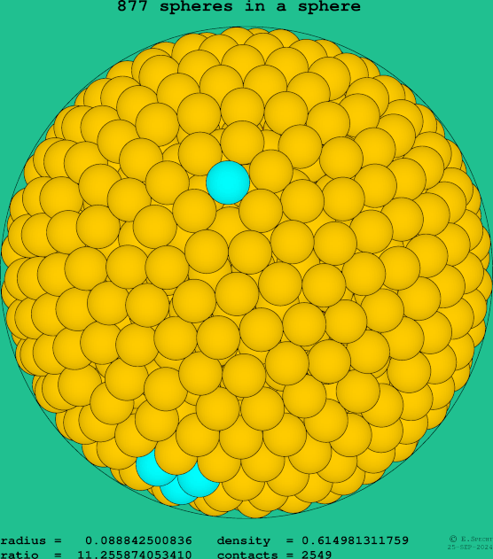 877 spheres in a sphere