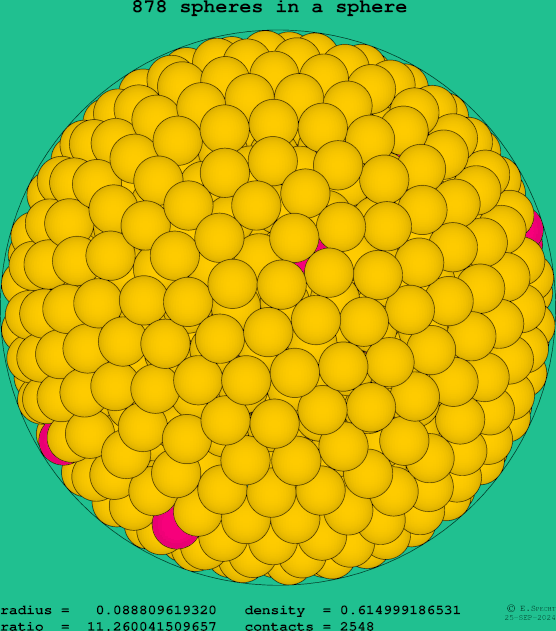 878 spheres in a sphere