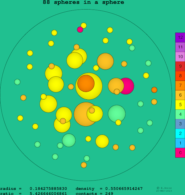 88 spheres in a sphere