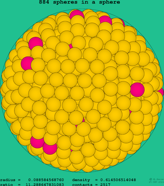 884 spheres in a sphere