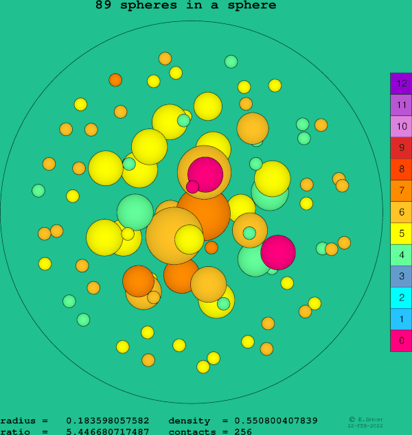 89 spheres in a sphere