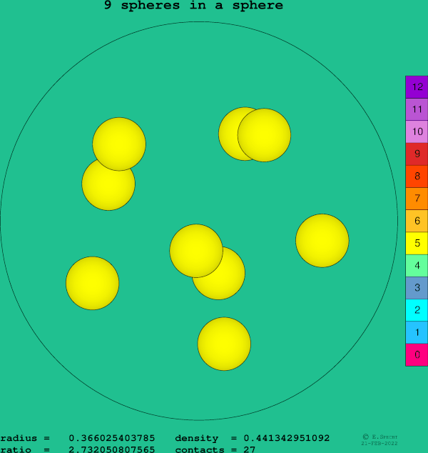 9 spheres in a sphere