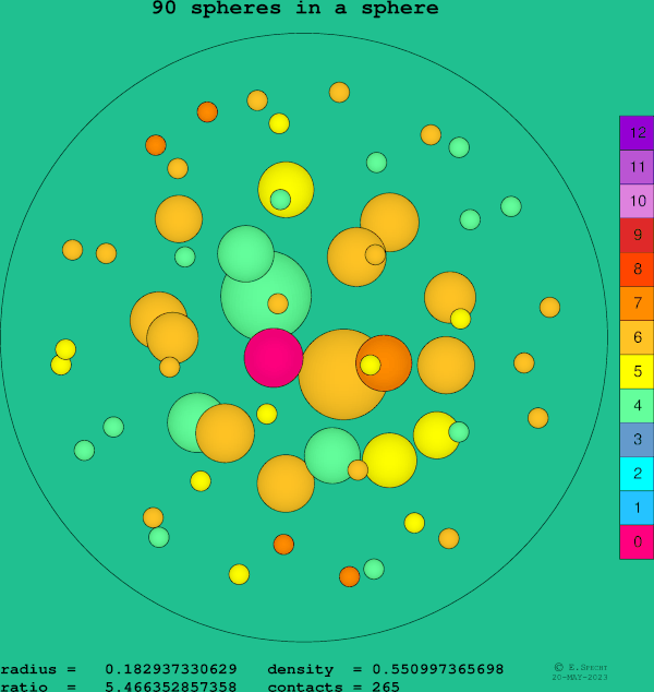 90 spheres in a sphere