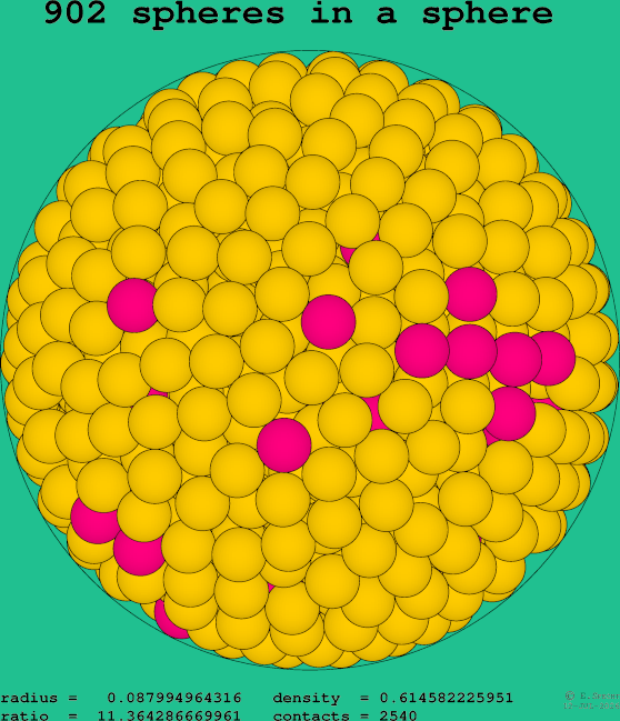 902 spheres in a sphere