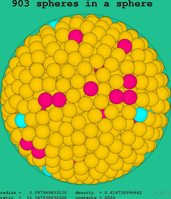 903 spheres in a sphere