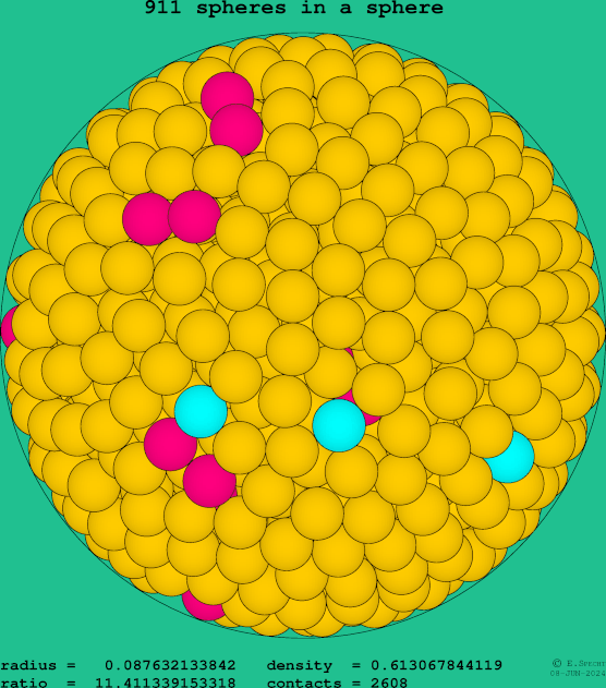 911 spheres in a sphere