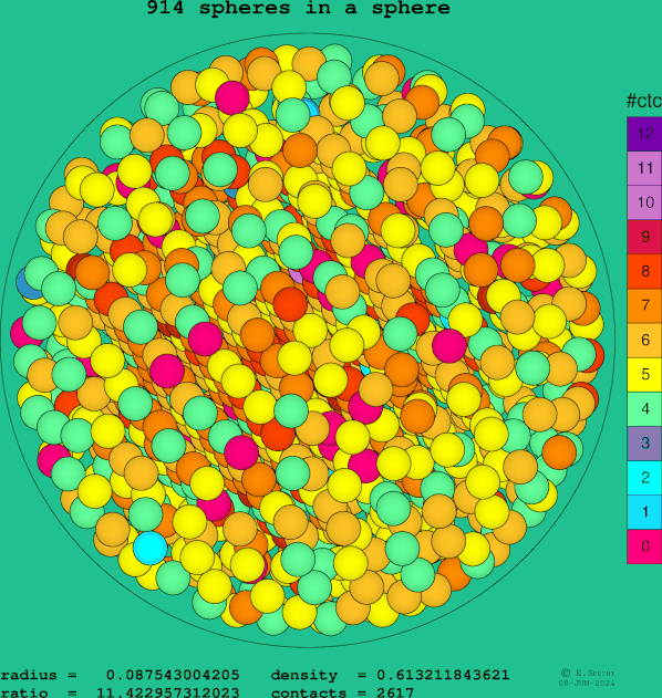 914 spheres in a sphere