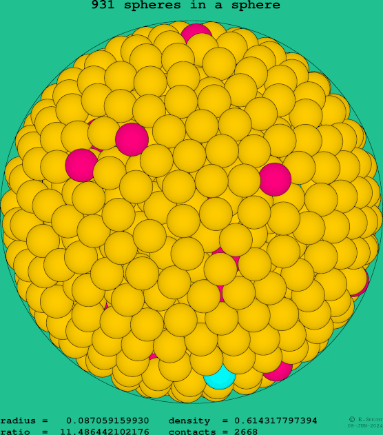 931 spheres in a sphere